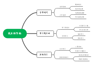 成长的节拍 (1)