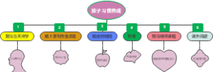 周一至周五学习习惯养成