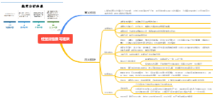 经营报告撰写框架