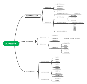 第二章投资环境