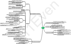 自动化基导绪论导图