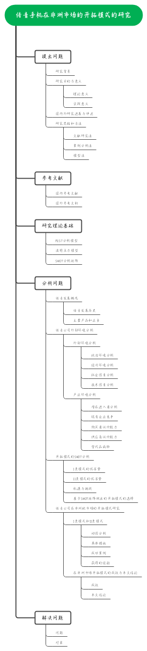 传音手机在非洲市场的开拓模式的研究(2)思维导图