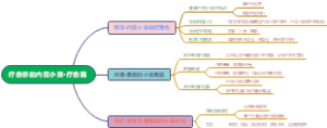 疗愈你的内在小孩·疗愈篇