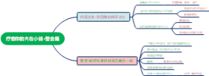 疗愈你的内在小孩·整合篇