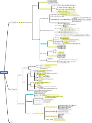 教资：教育的基本规律