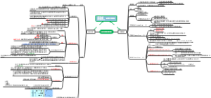 GNSS导航定位时空基准