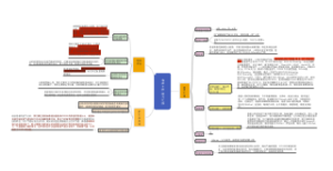临床工作能力模板思维导图
