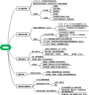 供销社思维导图