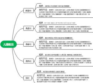 儿推呕吐