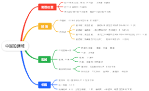 中国的疆域