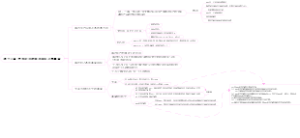 第十二章 宏观经济的基本指标及其衡量