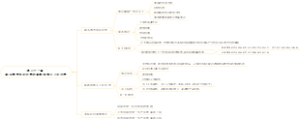 新古典宏观经济学和新凯恩斯主义经济学