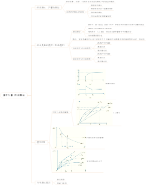 第十九章 经济增长