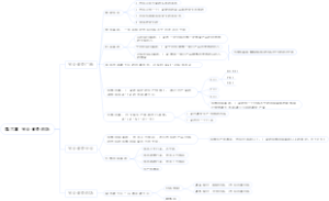 第六章 完全竞争市场