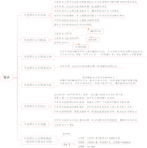 马原--导论