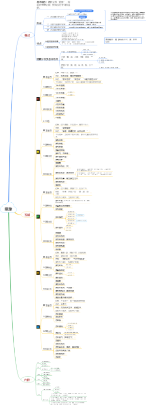 藏象