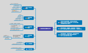 尿路感染的案例分析