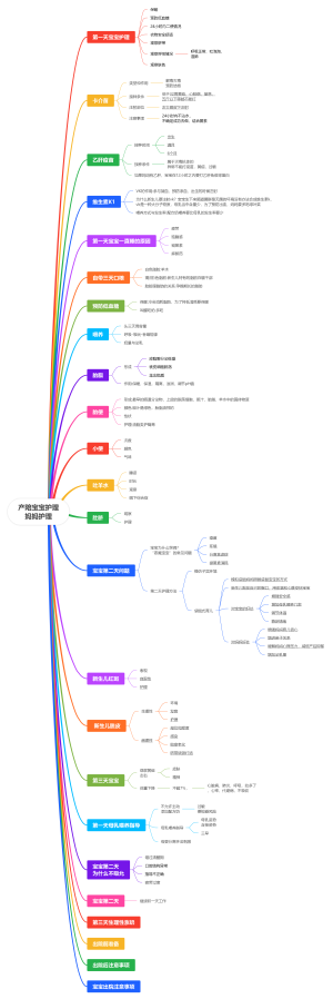产陪宝宝护理妈妈护理