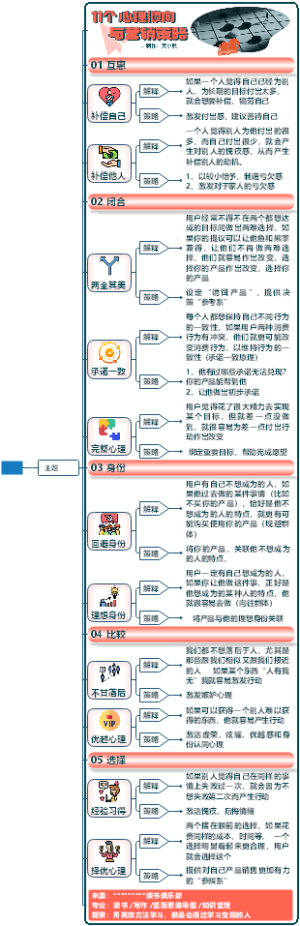 11种心理倾向与营销策略