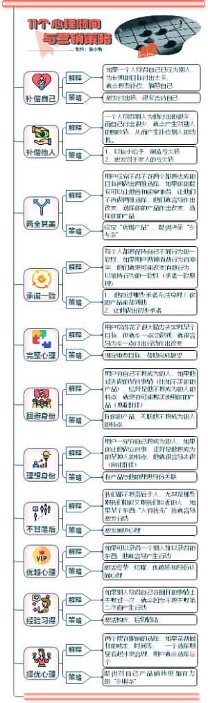 11种心理倾向与对应文案