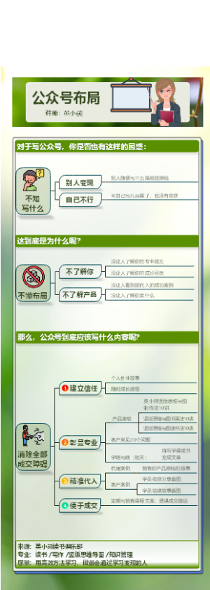 公众号布局