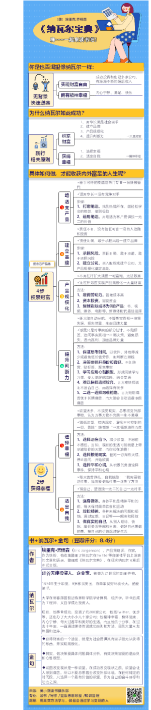 《纳瓦尔宝典》
