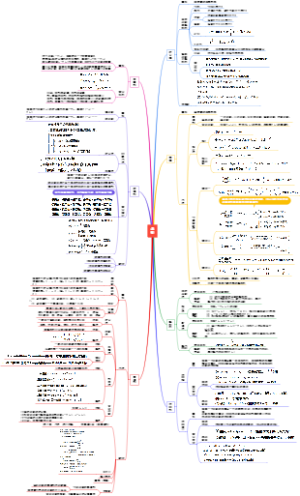 专题01 函数-【口袋书】高考数学复习思维导图（人教版）