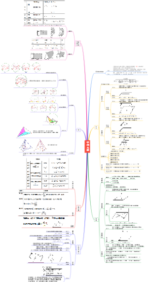专题06 空间几何-【口袋书】高考数学复习思维导图（人教版）