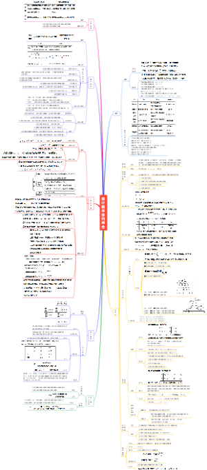 专题08 统计概率排列组合-【口袋书】高考数学复习思维导图（人教版）