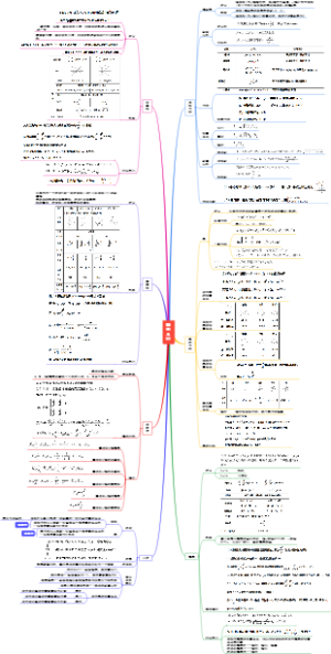 专题09 解析几何-【口袋书】高考数学复习思维导图（人教版）