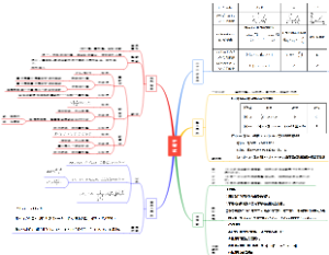专题11 不等式-【口袋书】高考数学复习思维导图（人教版）