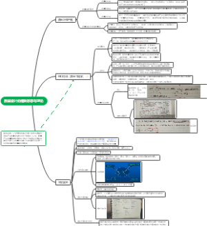 质量设计的相关思想与理论