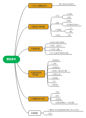 微信读书