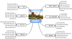 《滕王阁序》
