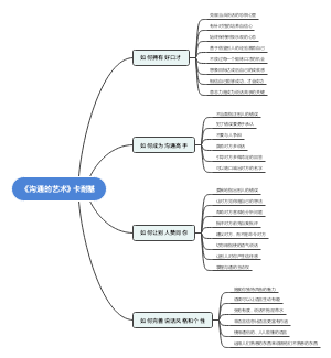 《沟通的艺术》卡耐基