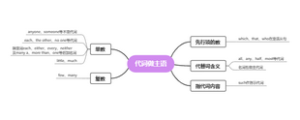 主谓一致代词做主语