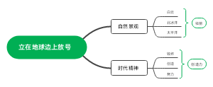 高中语文必修一第二课