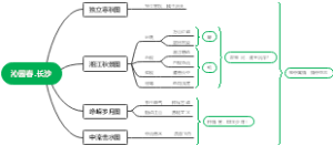 沁园春.长沙