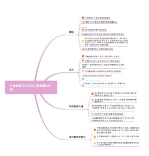 木槿品牌可以给员工带来哪些价值
