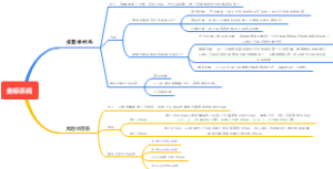 坐标系统（投影坐标系，大地坐标系）