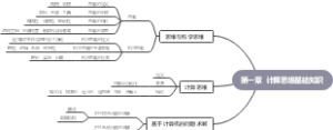 大学计算机基础第一章