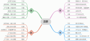 四季（二十四节气）