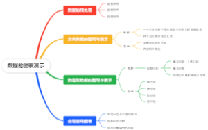 数据的图表演示