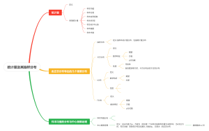 统计量及其抽样分布