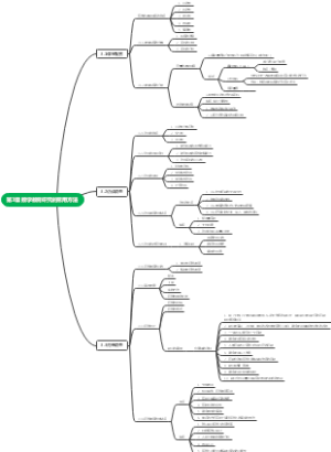 第3章 数学教育研究的常用方法