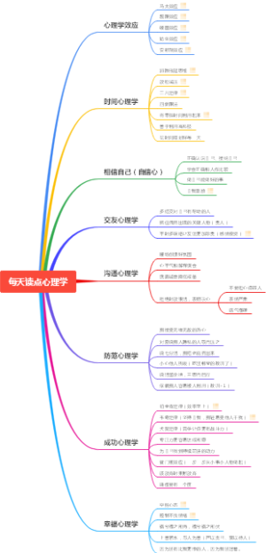 每天读点心理学