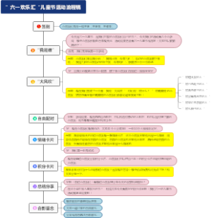 ”六一欢乐汇“儿童节活动流程稿