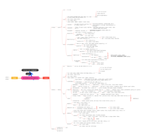 辨太阳病脉证并治太阳病本证
