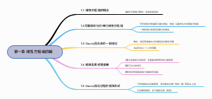 第一章 线性方程组的解﻿