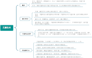 无菌技术